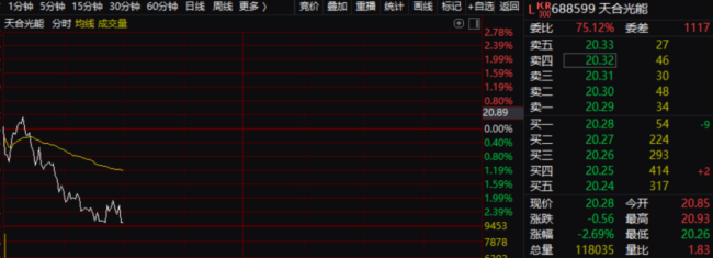 宁德时代突发，不利消息传来！美议员呼吁制裁冲击股价