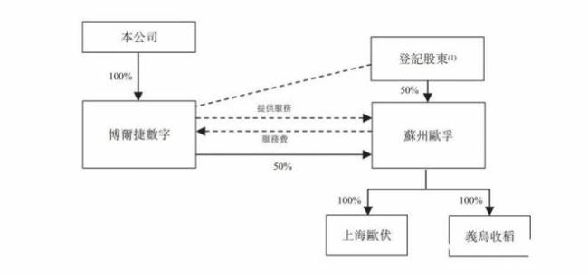 外卖骑手撑起博尔捷上市 9250万单背后的隐忧与诉讼风云