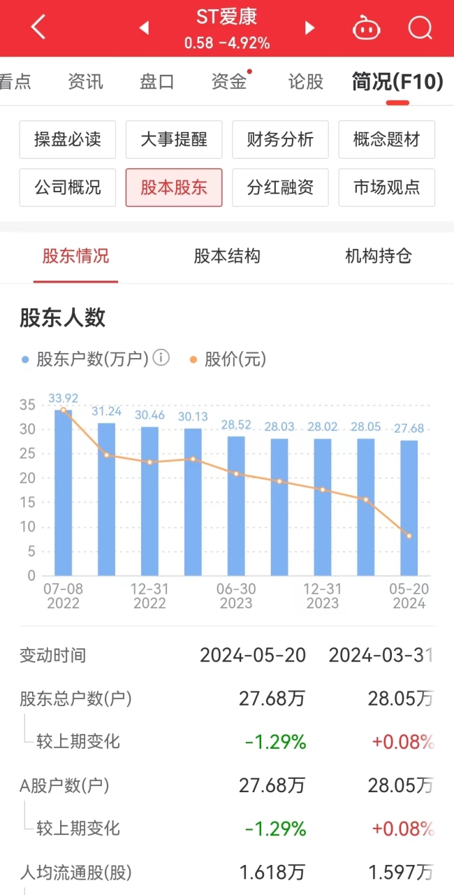 ST爱康拉响退市警报，投资者该如何避雷？谨防信披违规陷阱