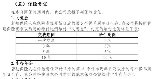 0岁宝宝亿元保单刷屏 中邮人寿回应：信息有误，保障合法合规