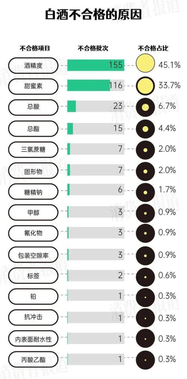 我国食品因甜蜜素在出口国接连被查 甜蜜素成罪魁祸首