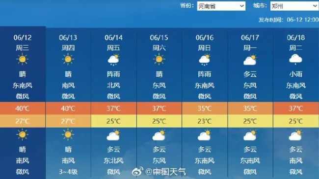 郑州突破45℃，地表温度超70℃ 河南为何这么热？北方高温预警升级