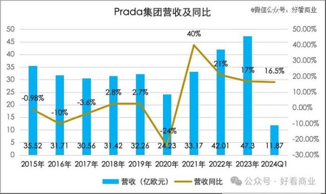 贾玲救得了Prada吗？国民偶像新策略