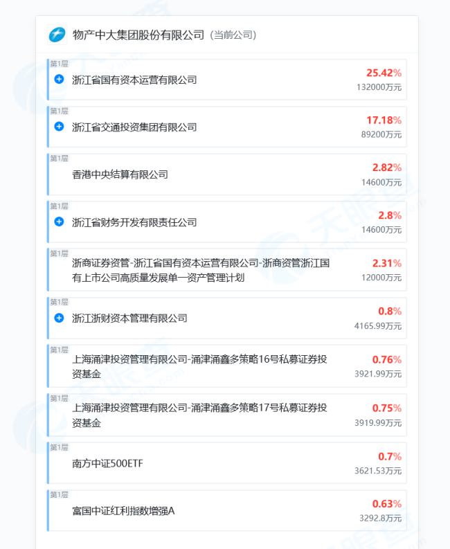 价值上亿元，从俄罗斯买的2000吨铜半路不见了？上个月就该交货