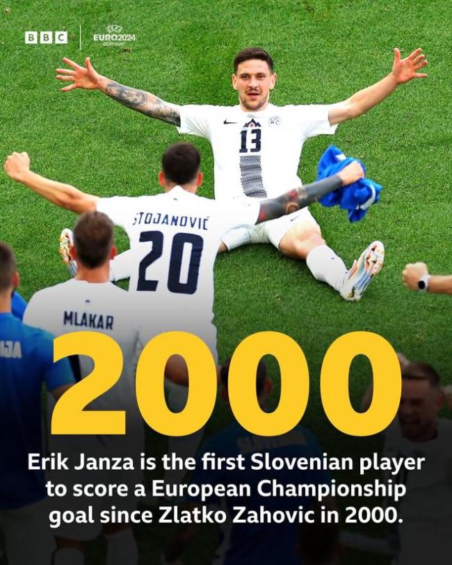 扬扎折射破门，斯洛文尼亚收获近24年来首个欧洲杯进球