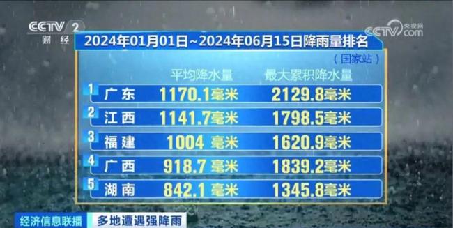广东平均降水量已达全国均值近5倍