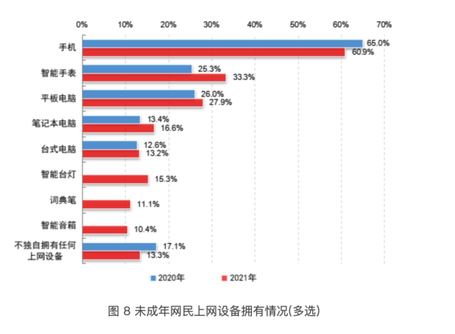 年轻人已经不再尊重电脑了 技能代沟的产物