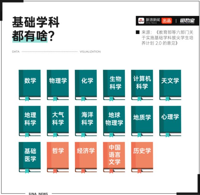 数学报考热度进前10 理性审视下的"冷门热浪