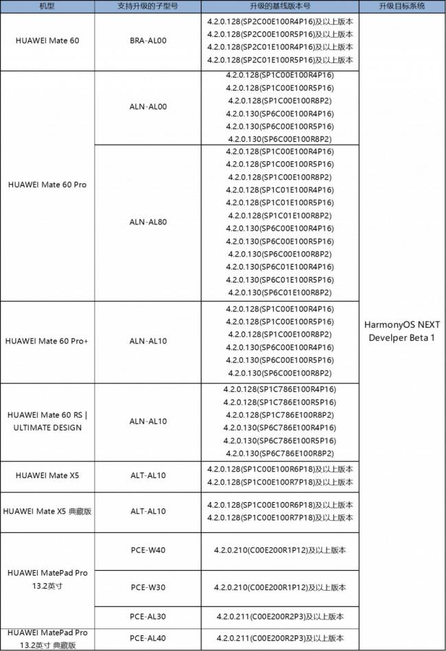 余承东官宣纯血鸿蒙正式开启beta测试 多款设备升级在即