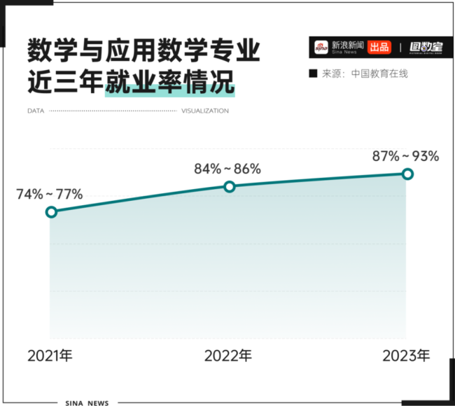 数学报考热度进前10 理性审视下的"冷门热浪