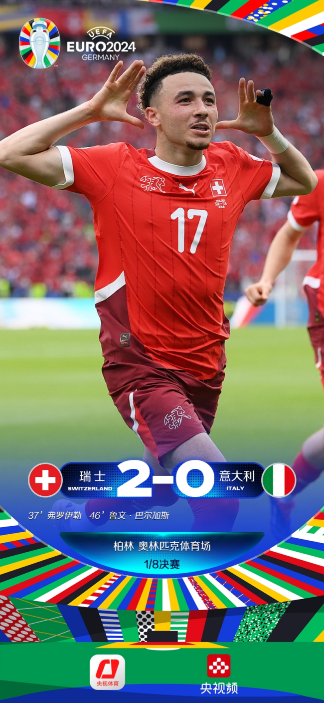 瑞士2-0淘汰卫冕冠军意大利