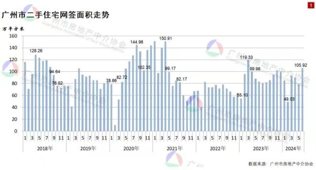 新政后，“老破小”行情明显？