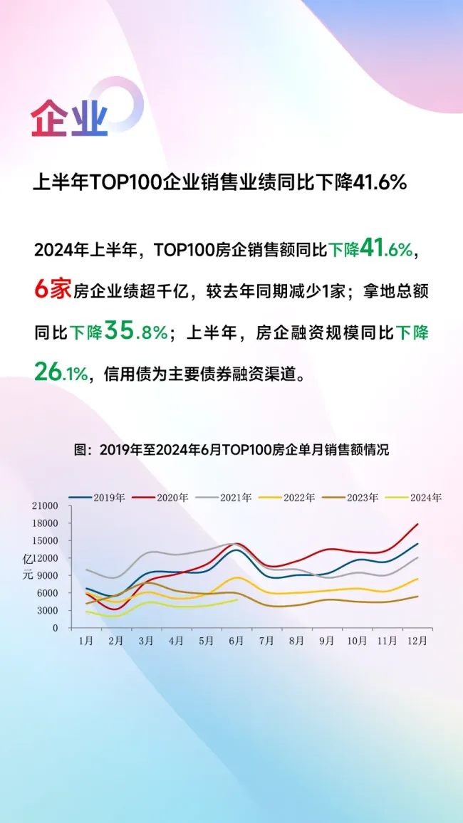 中国房地产调整超预期，何时再崛起？ 市场筑底待复苏