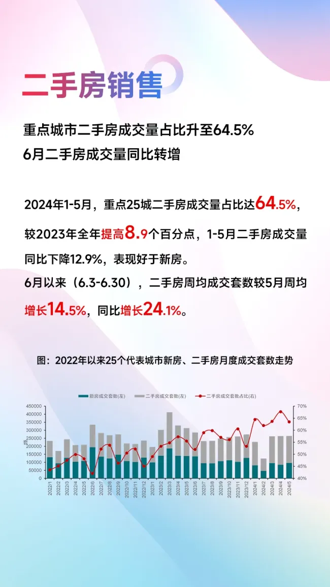 中国房地产调整超预期，何时再崛起？ 市场筑底待复苏