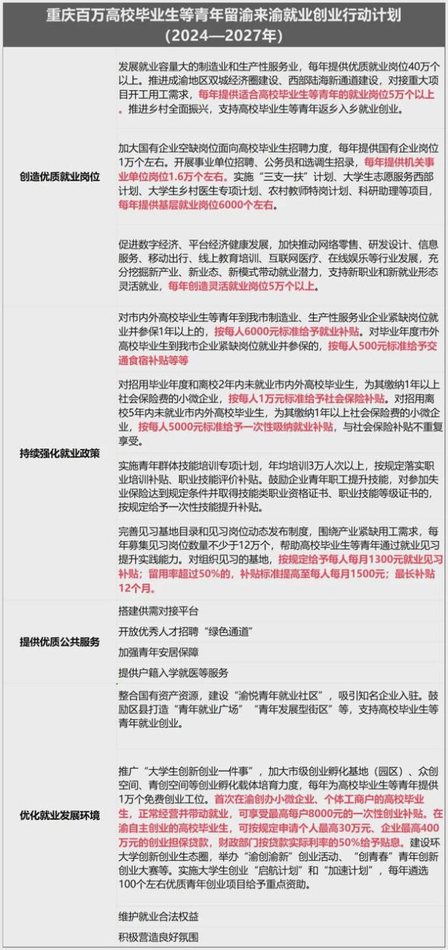 即将跌破万元，人口第一城悬了 重庆楼市预警