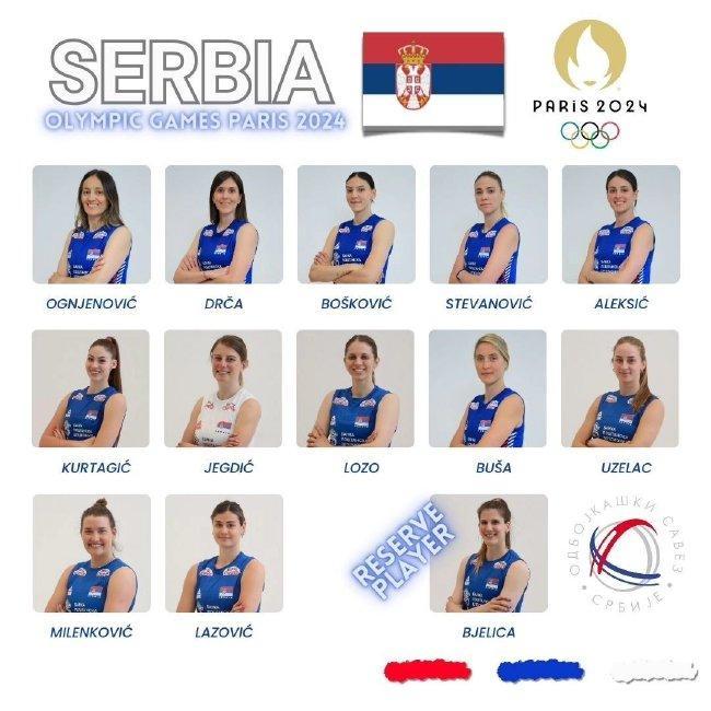 塞尔维亚女排巴黎奥运会12 1名单 博斯科维奇领衔