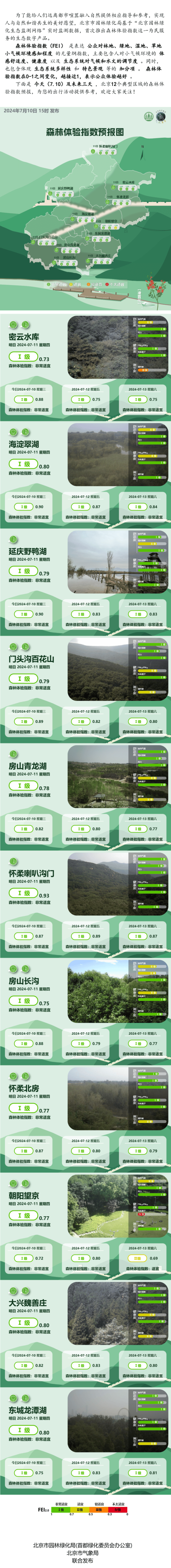 7月10日北京森林体验指数预报