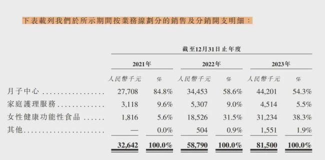 日单价超6700元的圣贝拉还能赚钱吗 高端月子中心“圣贝拉”的盈利困境