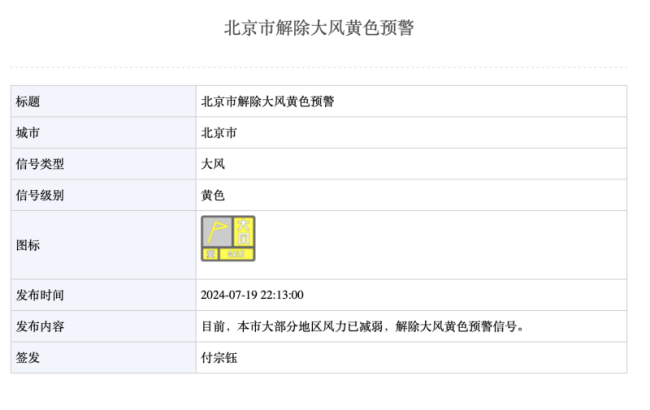 北京已解除大风黄色、雷电蓝色预警信号 安全出行提上日程