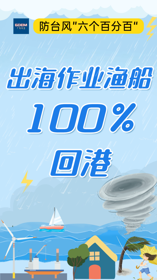 预警！“双台风”来了！如何做好防范应对？