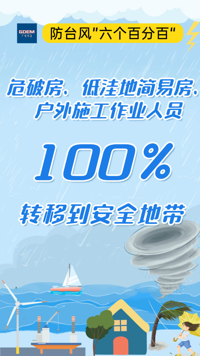 预警！“双台风”来了！如何做好防范应对？