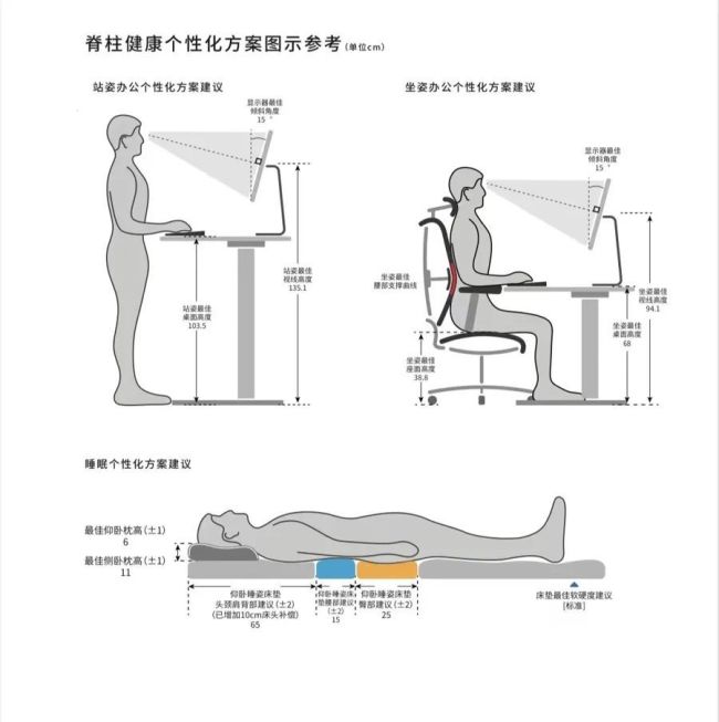 好笑又心酸！年轻人纷纷跑去医院“吊脖子”