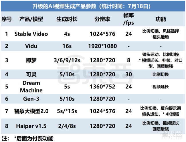 视频生成大战2.0！大厂狂卷底层模型，创企5个月吸金44亿