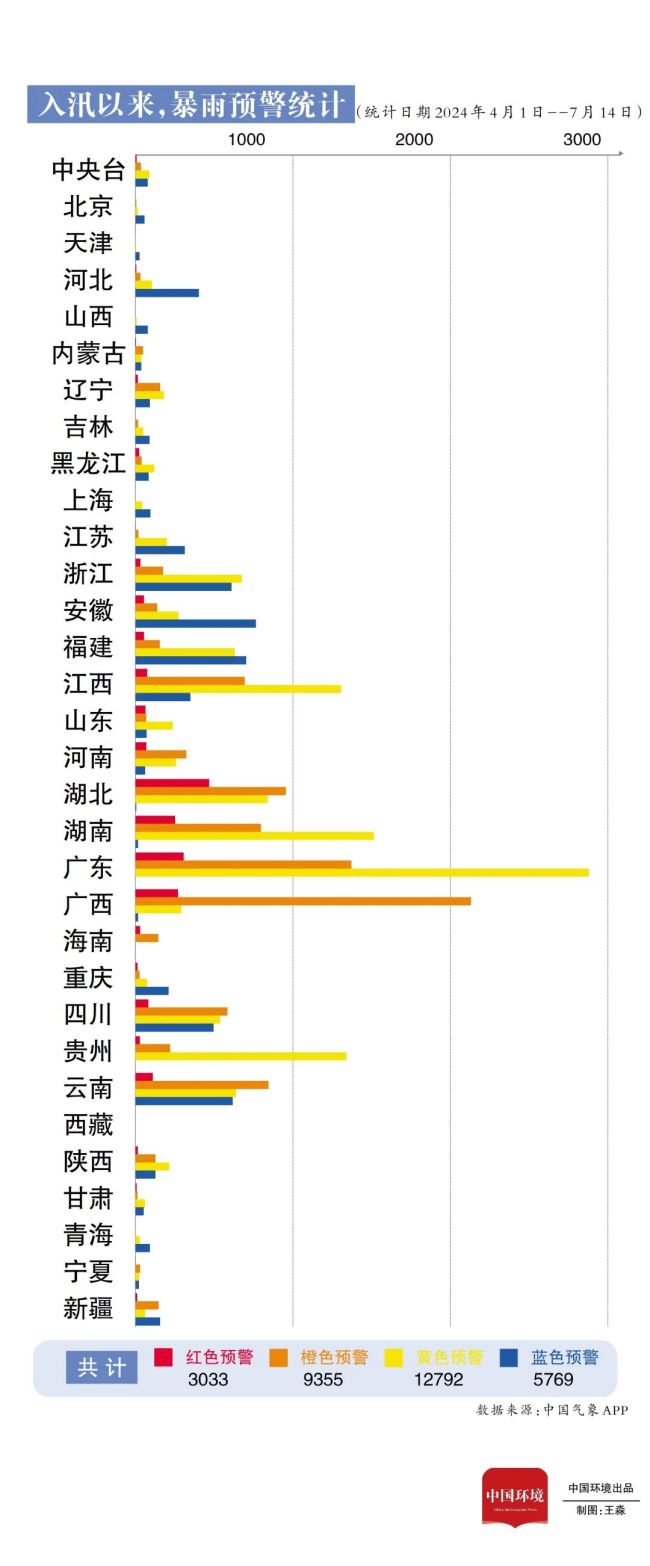 华北进入雨水集中期，京津冀现强降雨，为何华北雨季在“七下八上”？