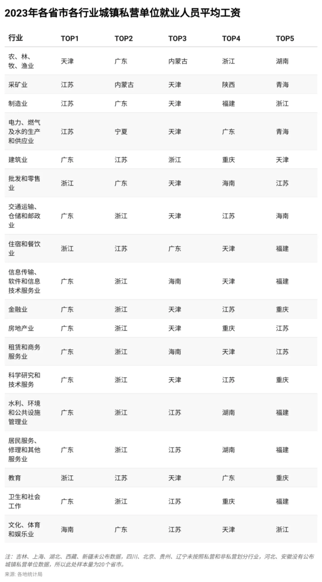 26省平均工资出炉，青海仅次于江苏，河南意外垫底