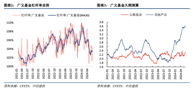 业内人士：降息连续性仍待观察