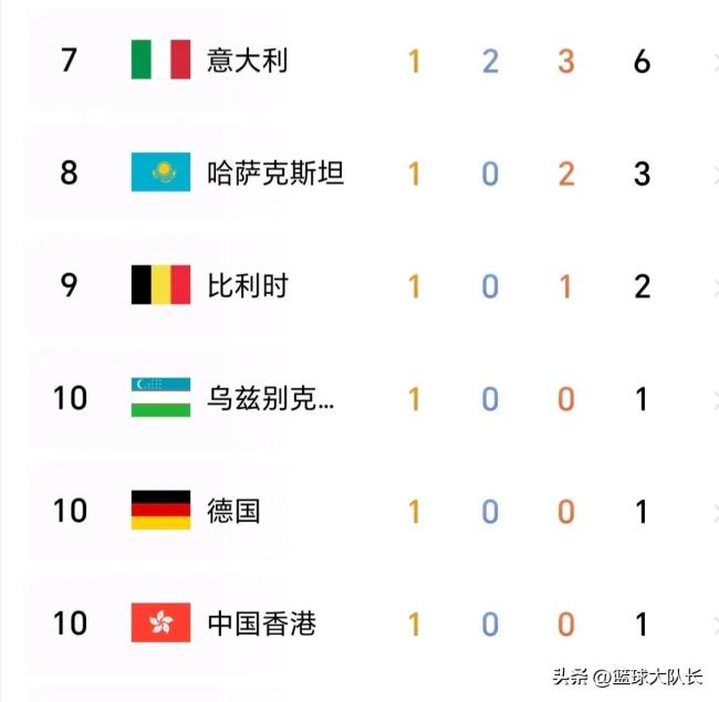 巴黎奥运奖牌榜：中国军团暂居第6，奋起直追进行时