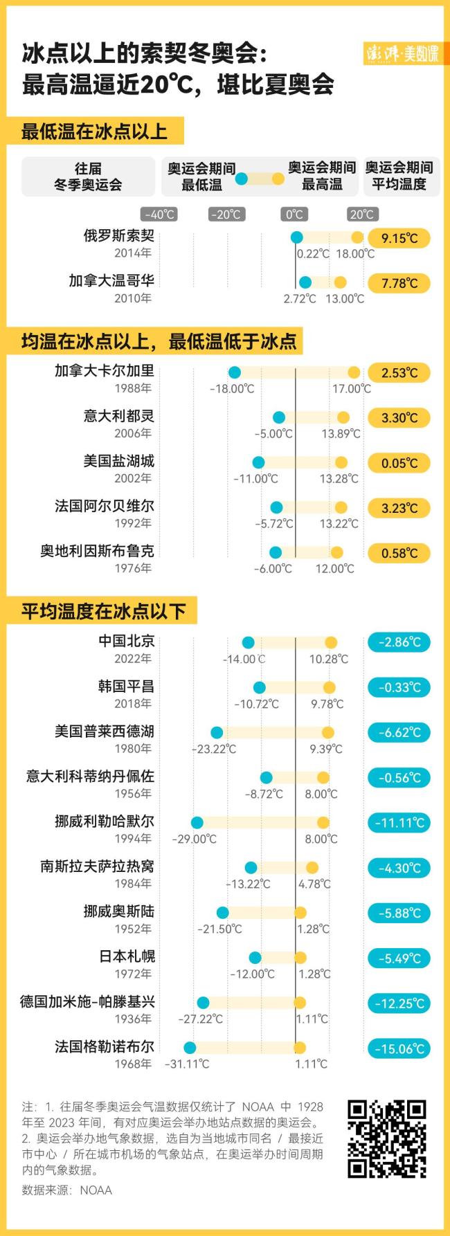 揭秘气温对奥运成绩的影响 医学突破能否助听障选手逆袭？