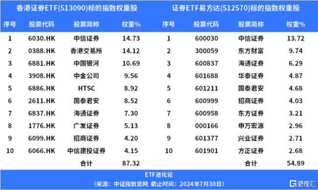 A股大涨是黎明开始还是调整的中继 券商领涨背后的逻辑