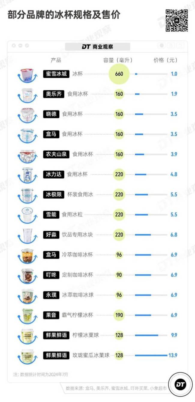 穷鬼版“避暑三件套”，卖爆了：冰杯、防晒服、小风扇