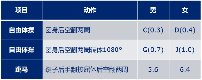 男团失金，女团无缘奖牌！深剖竞技体操背后的科学与挑战 技巧之美与物理之魅