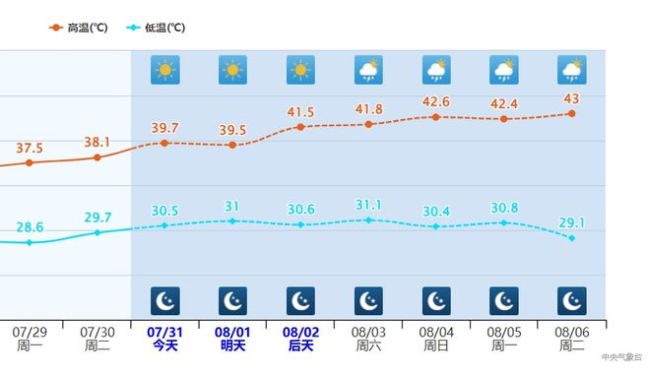 浙江极端高温超吐鲁番 江南会变沙漠气候吗？南方热浪再升级