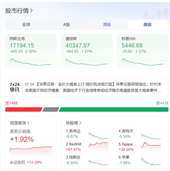 全球股市全线下跌：下周A股怎么走？会崩跌？