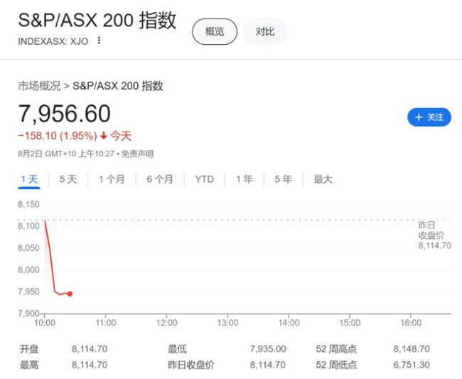 日韩股市崩盘 日本东证指数暴跌10% 全球衰退担忧加剧