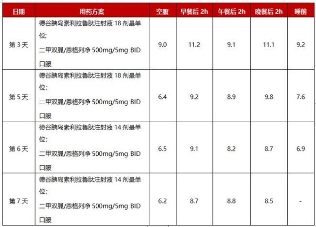 研究：糖尿病“转正期”越长越好，病例分析示优化控糖策略