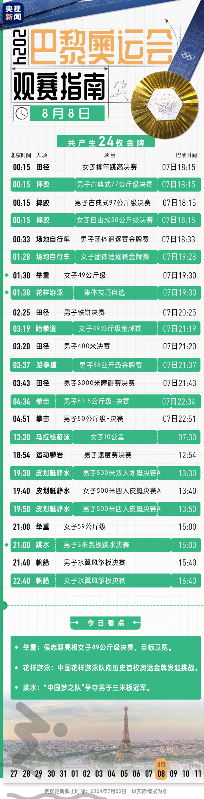 奥运第十二比赛日看点!中国花游队力争奥运首金!