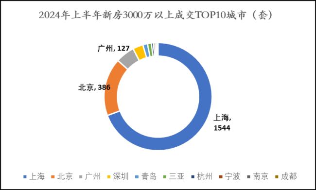 顶级豪宅，正在被一批富豪疯抢 豪宅市场独立行情背后的原因