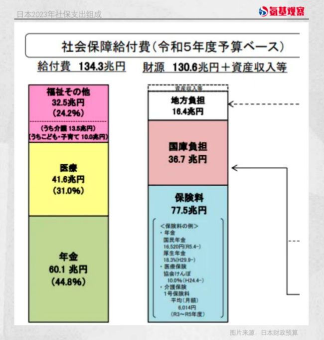 放弃医保的人越来越多？国家出手了 老龄化挑战下的医保改革