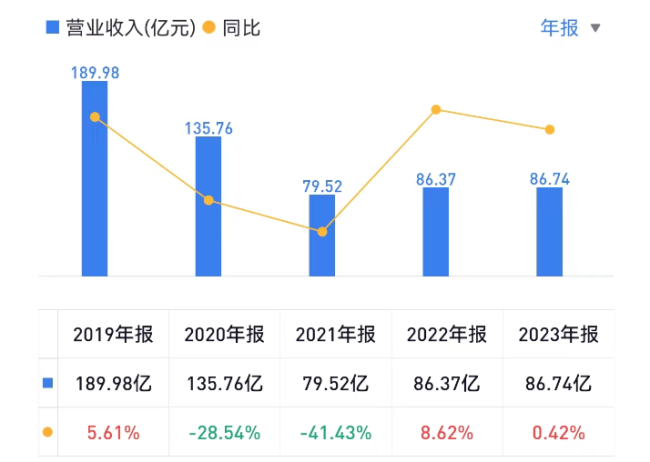 套现73亿元！“国民神药”缔造者家族不行了？