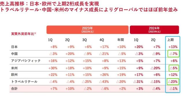 股价崩了！日本知名企业上半年净利润跌掉99.9%，中国市场失速 核污水阴影笼罩销售