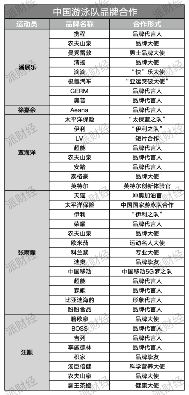 中国品牌“瓜分”奥运会冠军之战 新星代言引爆市场