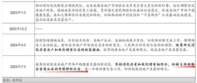 房地产集体暴涨，真相来了 新模式破局房价困局