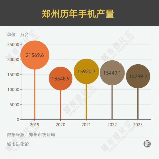 富士康“掉头”对河南意味着什么 重塑产业版图