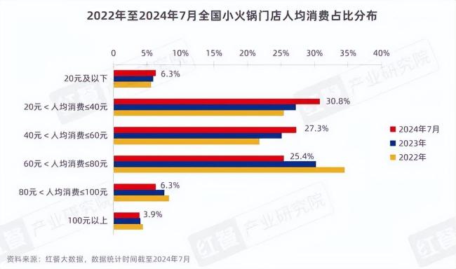 “一顿小火锅，我吃了这辈子所有的合成肉”