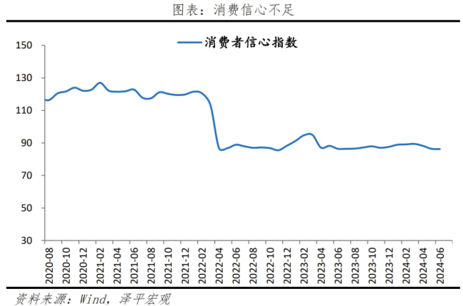 是该启动“新”一轮经济刺激了