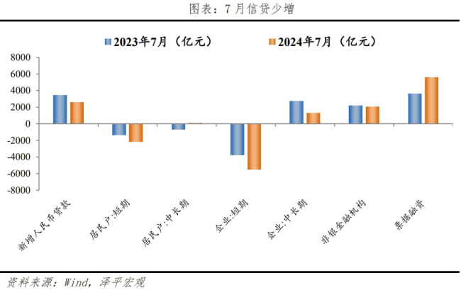 是该启动“新”一轮经济刺激了